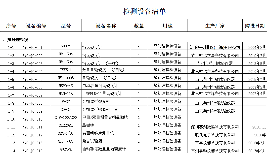 熱處理(lǐ)檢驗設備.png